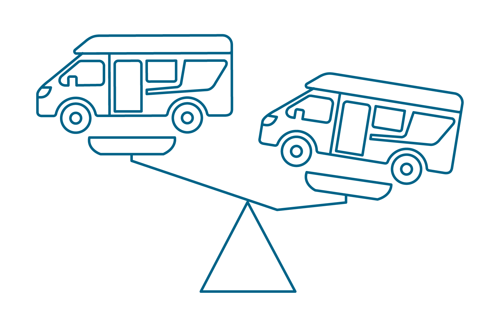 Motorhome Selector Tool
